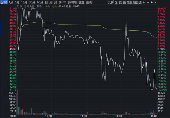 解锁“天地天”成就后，泰慕士隔天再来“天地板”，散户又成了站岗的？