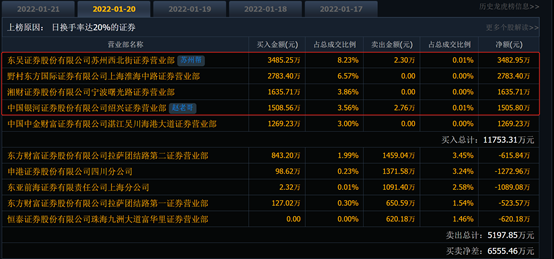 解锁“天地天”成就后，泰慕士隔天再来“天地板”，散户又成了站岗的？