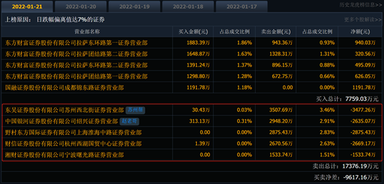 解锁“天地天”成就后，泰慕士隔天再来“天地板”，散户又成了站岗的？