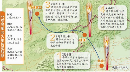 奥运会火炬经过哪些传递(北京冬奥会火炬传递线路确定)