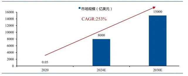 元宇宙、NFT、虚拟人……盘点2021文化产业十二大热点现象