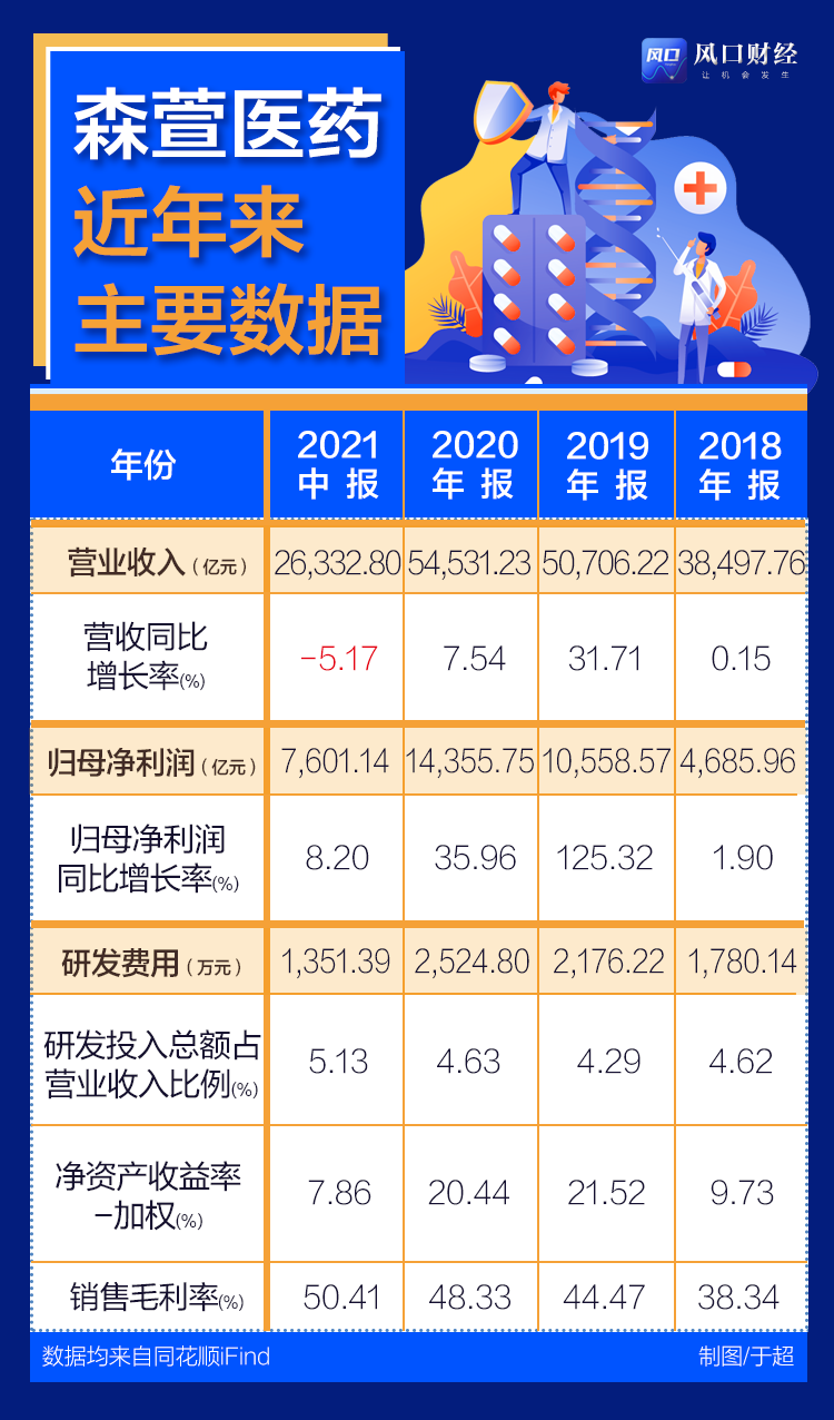 北交所日报丨“第一妖股”森萱医药股价暴涨近4倍：游资击鼓传花，源于一场误会？
