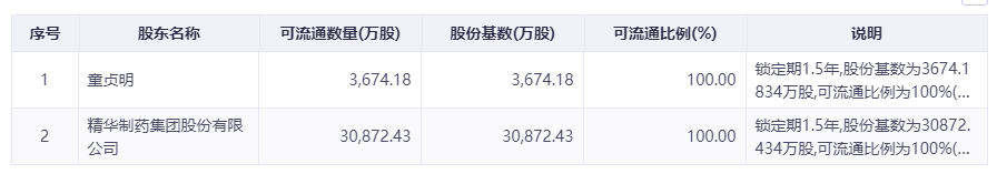 北交所日报丨“第一妖股”森萱医药股价暴涨近4倍：游资击鼓传花，源于一场误会？
