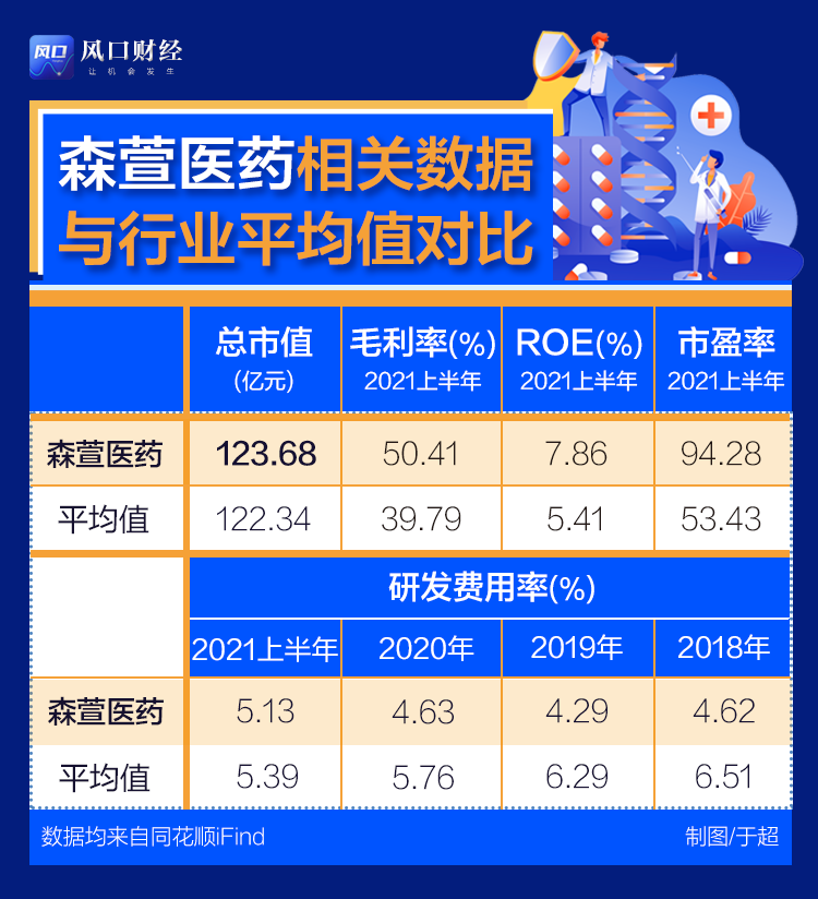 北交所日报丨“第一妖股”森萱医药股价暴涨近4倍：游资击鼓传花，源于一场误会？
