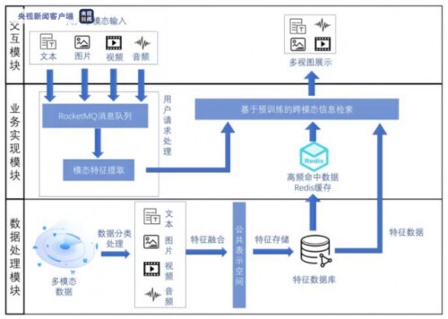 奥运会涉及到哪些语言需求(全球传播服务平台已交付 28种语言向世界介绍北京冬奥会)