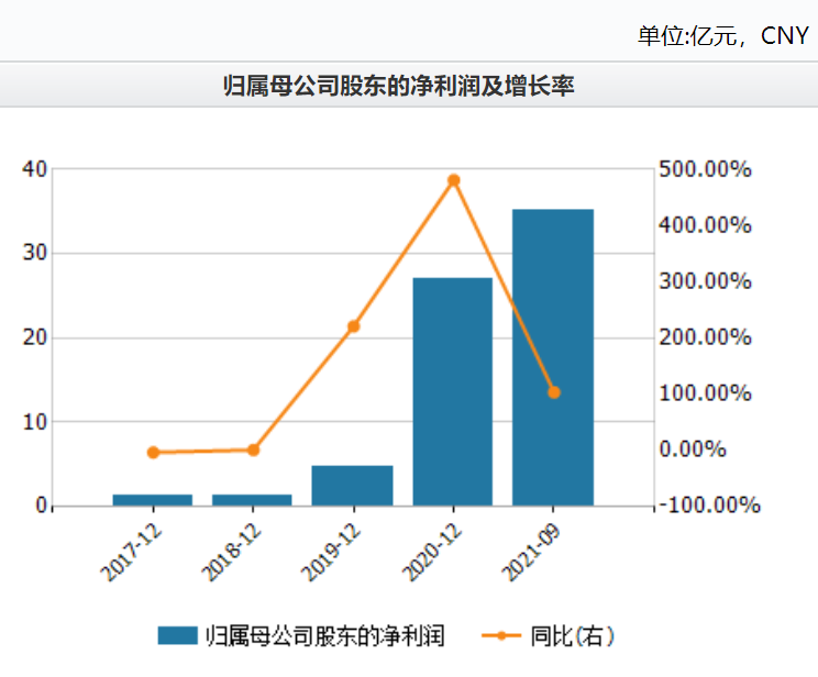 监管函与股东减持齐至 韦尔股份股价起伏背后有玄机