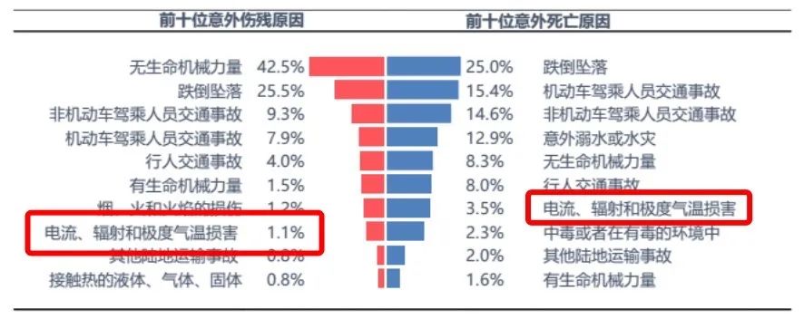 关键时刻能救命的小开关，快看看你家有没有