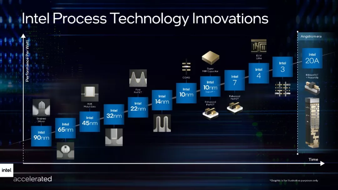 Ӣ�ض�Ҫ�����������оƬ���ء��������ͳ��������й������ź�