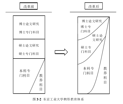 这个消息可能影响很多本科生未来的出路，一定要看看