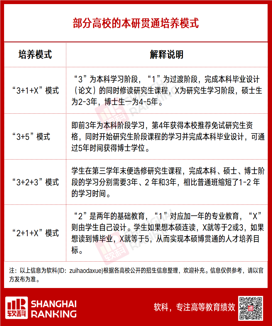 这个消息可能影响很多本科生未来的出路，一定要看看