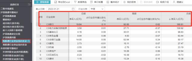 A股最大行业黑马，银行开年劲涨6%！绩优基金经理火速布局，主力、北向资金持续天量买入