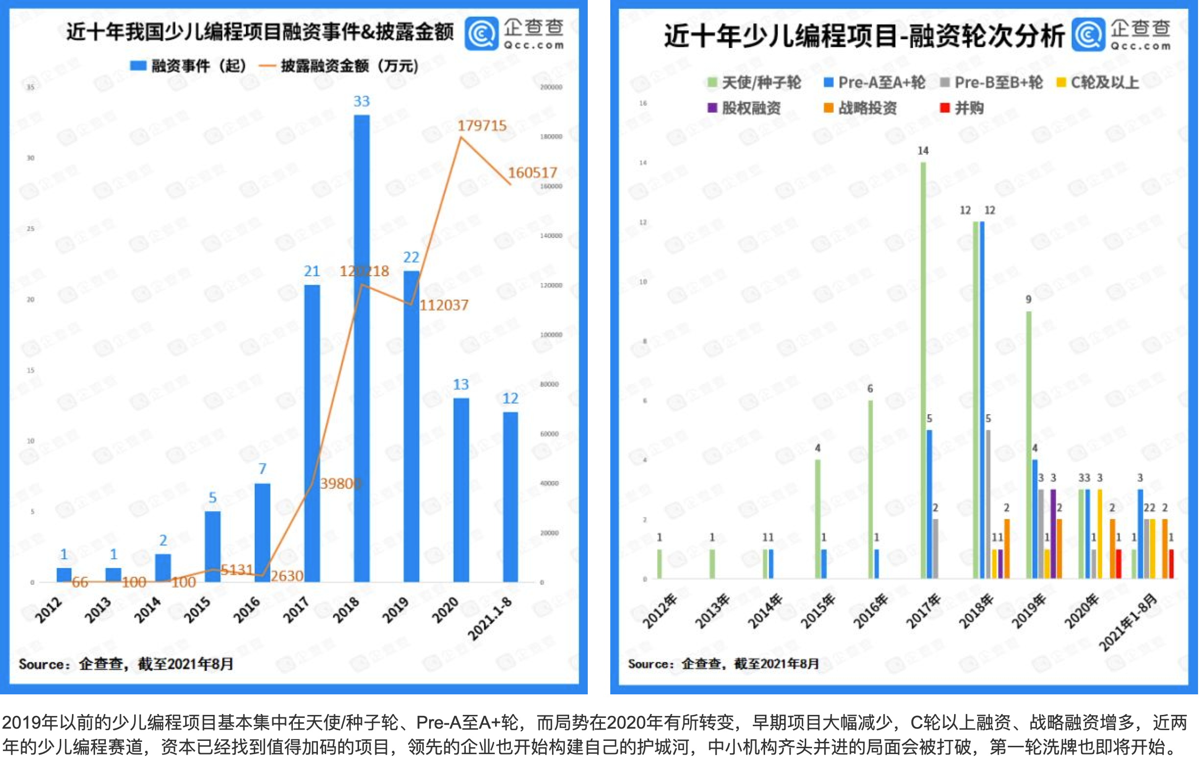 以少儿编程为例，详解如何写BRD
