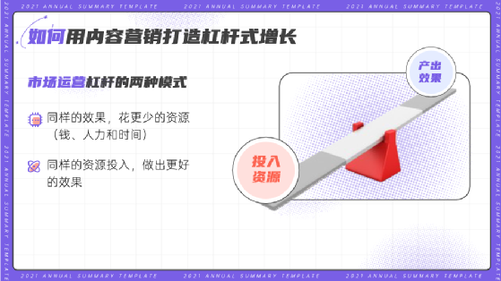 3个杠杆，让内容营销价值放大N倍
