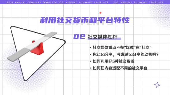 3个杠杆，让内容营销价值放大N倍