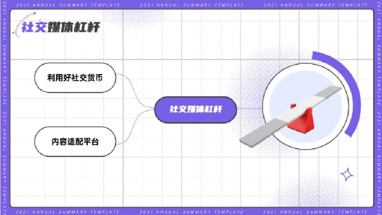 3个杠杆，让内容营销价值放大N倍