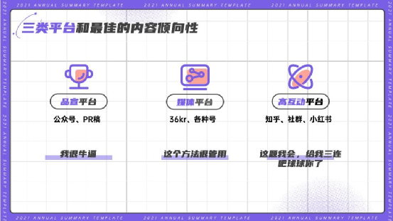 3个杠杆，让内容营销价值放大N倍