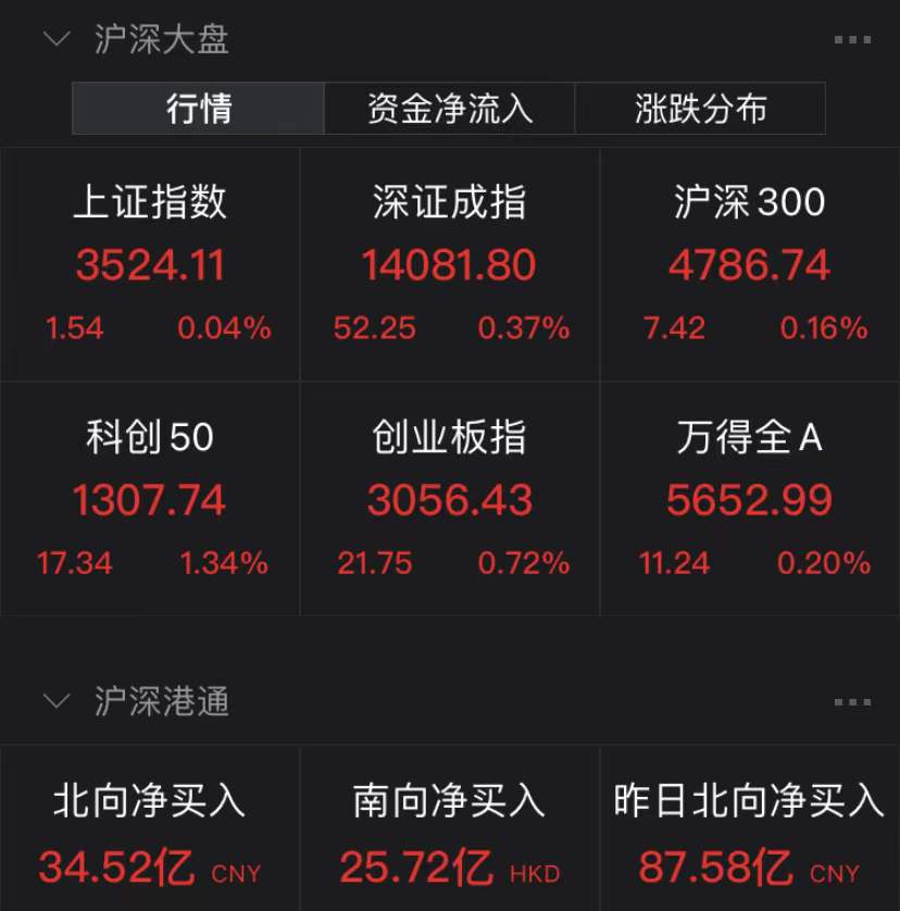 成长赛道大反攻！医药股集体下挫，疫情走势有新研判