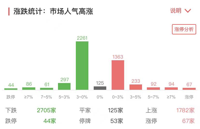成长赛道大反攻！医药股集体下挫，疫情走势有新研判