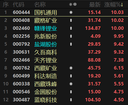 成长赛道大反攻！医药股集体下挫，疫情走势有新研判