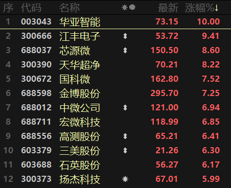 成长赛道大反攻！医药股集体下挫，疫情走势有新研判