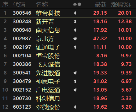 成长赛道大反攻！医药股集体下挫，疫情走势有新研判