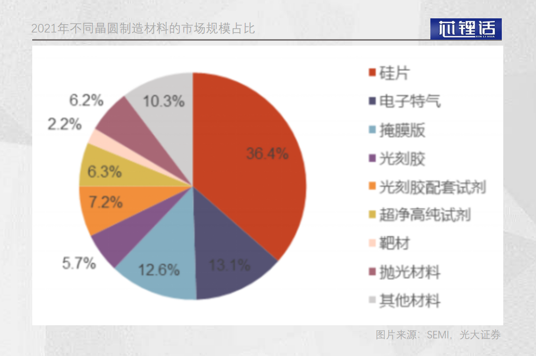 突破芯片“卡脖子”，国产光刻胶已经迈出第一步