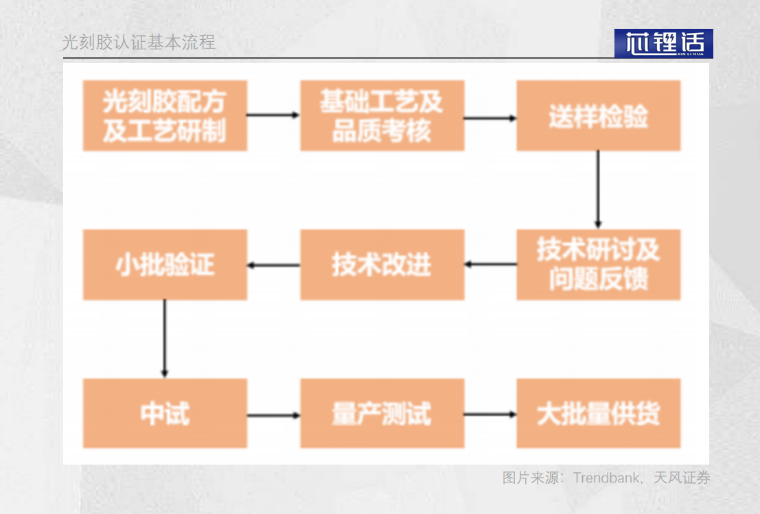 突破芯片“卡脖子”，国产光刻胶已经迈出第一步