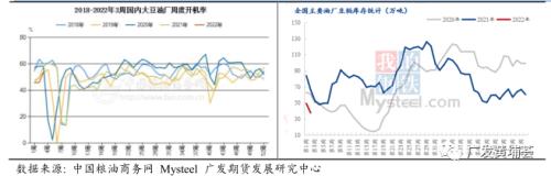 深度报告：春节期间农产品关注因素及节后走势展望