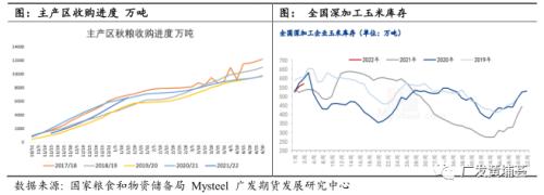 深度报告：春节期间农产品关注因素及节后走势展望