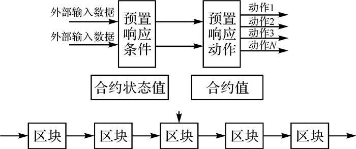 测绘学报 | 朱长青：区块链与数字水印相结合的地理数据交易存证及版权保护模型