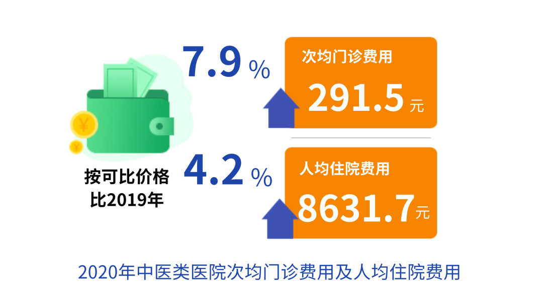 数说 | 中医药事业发展最新统计报告透露这些信息