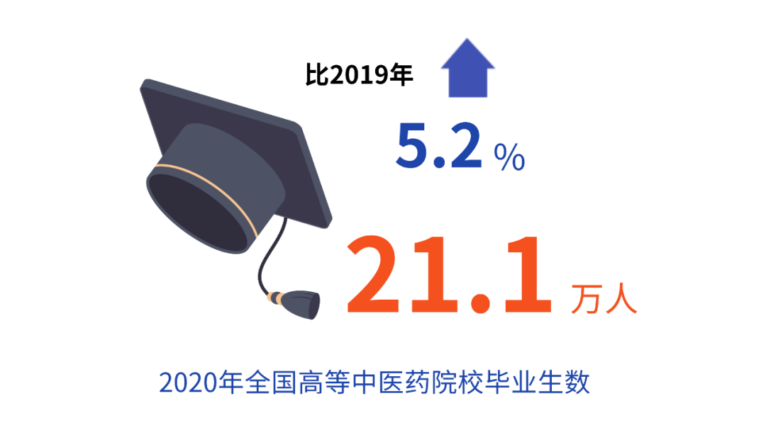 数说 | 中医药事业发展最新统计报告透露这些信息