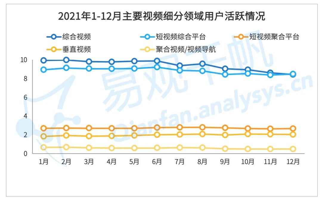 2022抖音用户数量，2022年抖音日活跃用户数据增长图