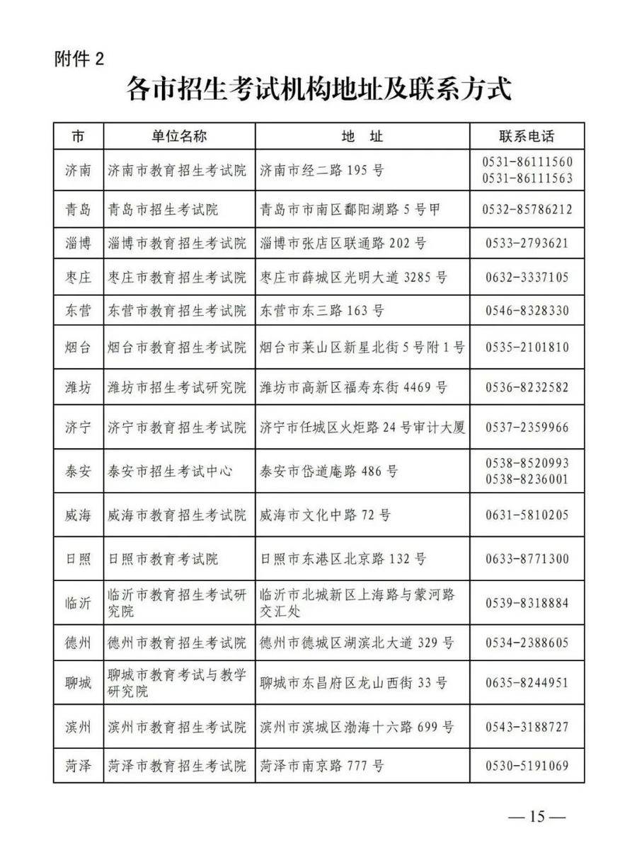 最新通知！山东2022年“专升本”4月12日起报名