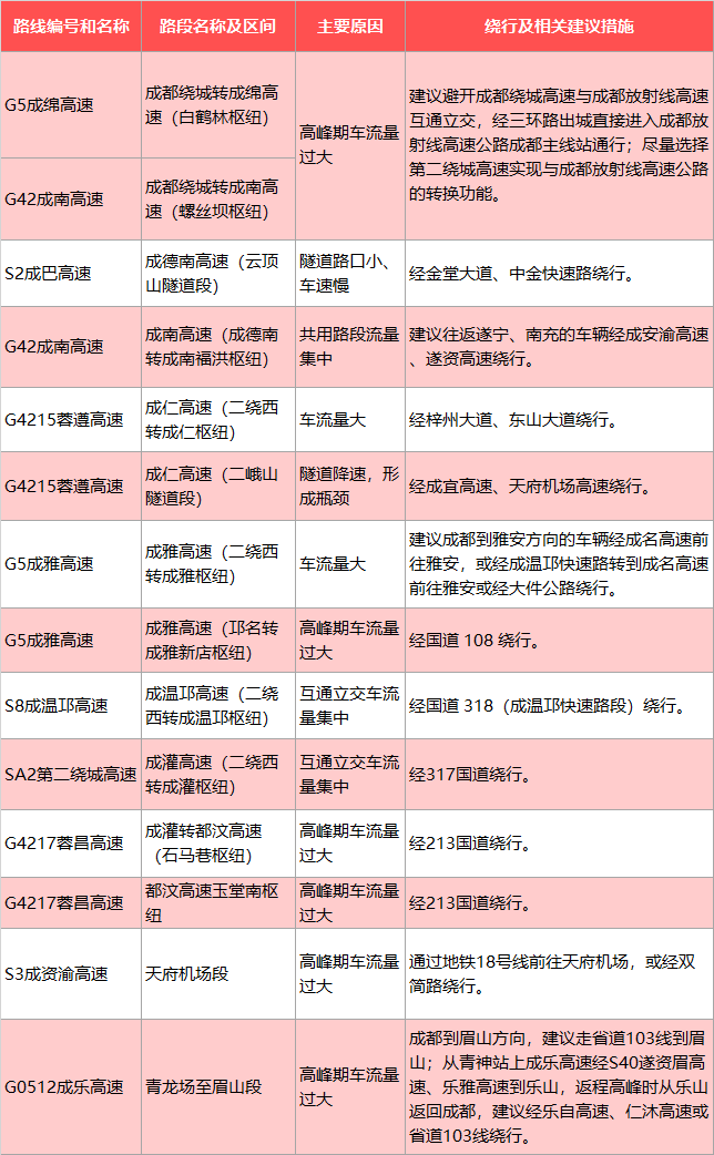 春节前后，成都这样尾号限行→