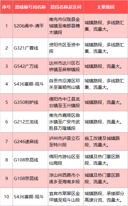 春节前后，成都这样尾号限行→