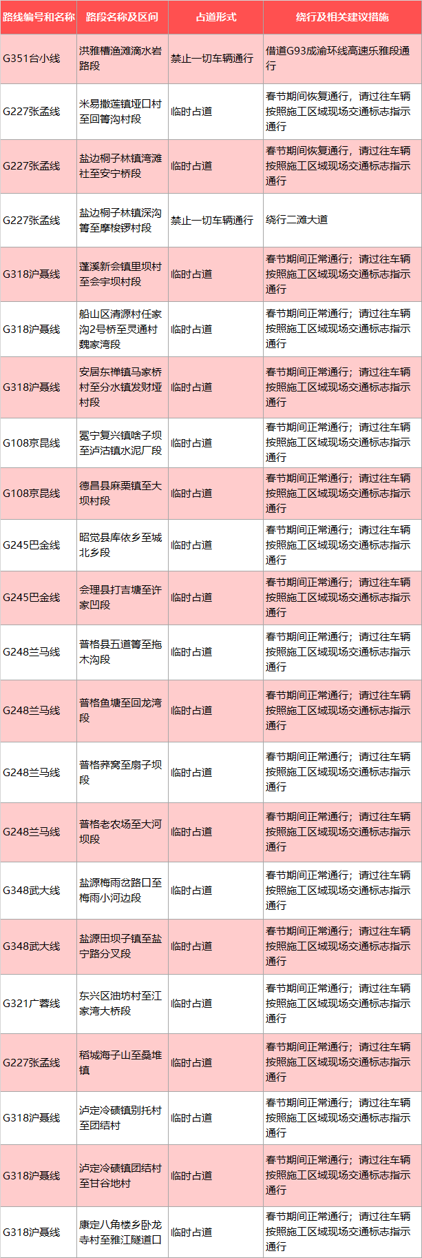 春节前后，成都这样尾号限行→