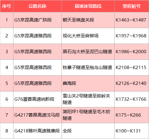 春节前后，成都这样尾号限行→