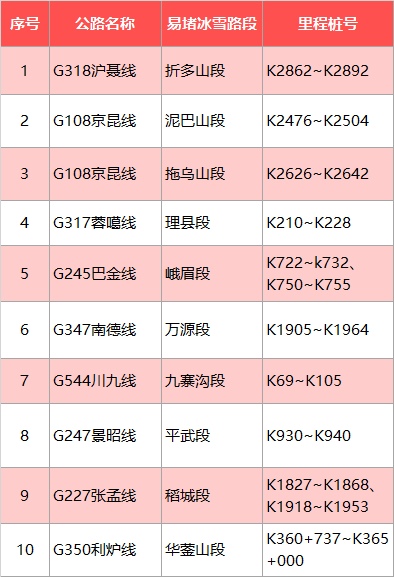 春节前后，成都这样尾号限行→