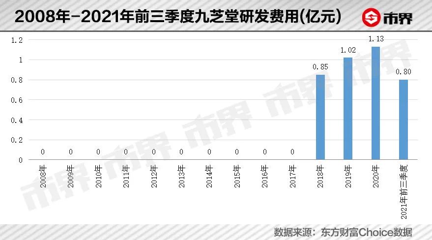 83亿“补肾神药”，要靠这届年轻人拯救？