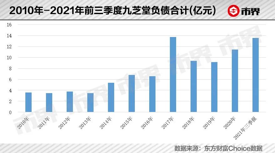 83亿“补肾神药”，要靠这届年轻人拯救？