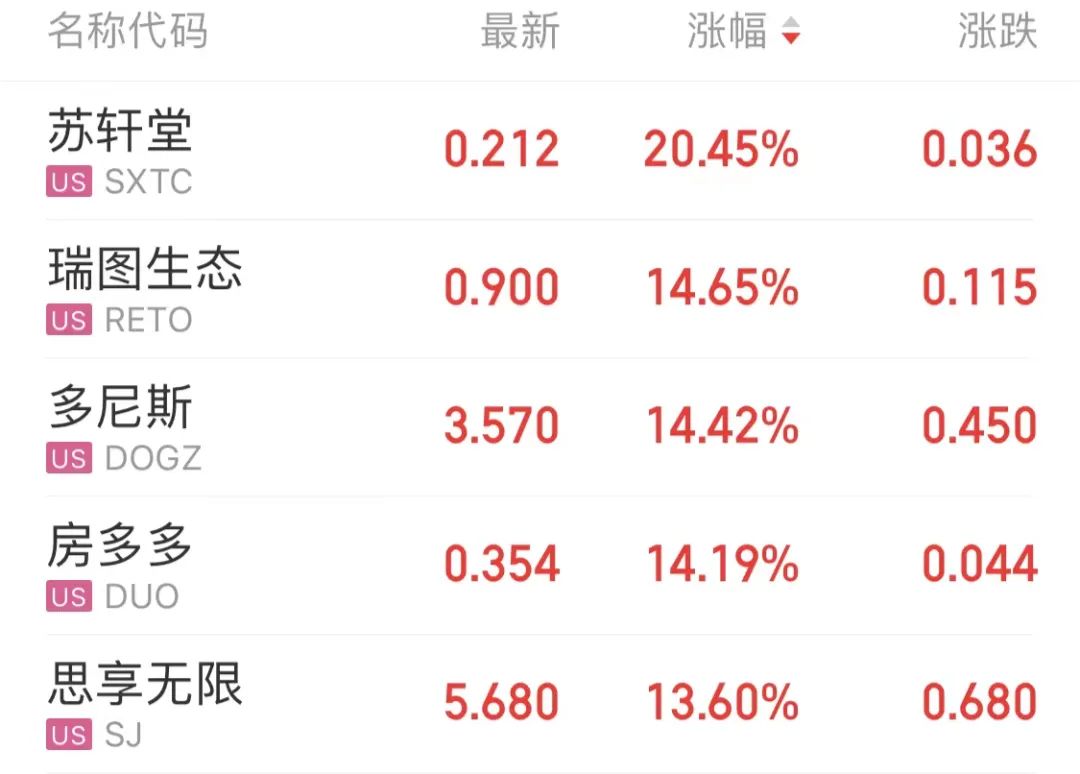「中证盘前」17连板汇通集团发布风险提示；盛新锂能2021年净利预增超29倍；东方时尚拟购买VR驾驶模拟器设备及相关服务
