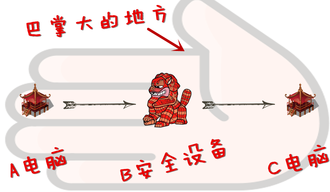 锤黑客，不脏手：Z世代网络安全工程师的开挂人生