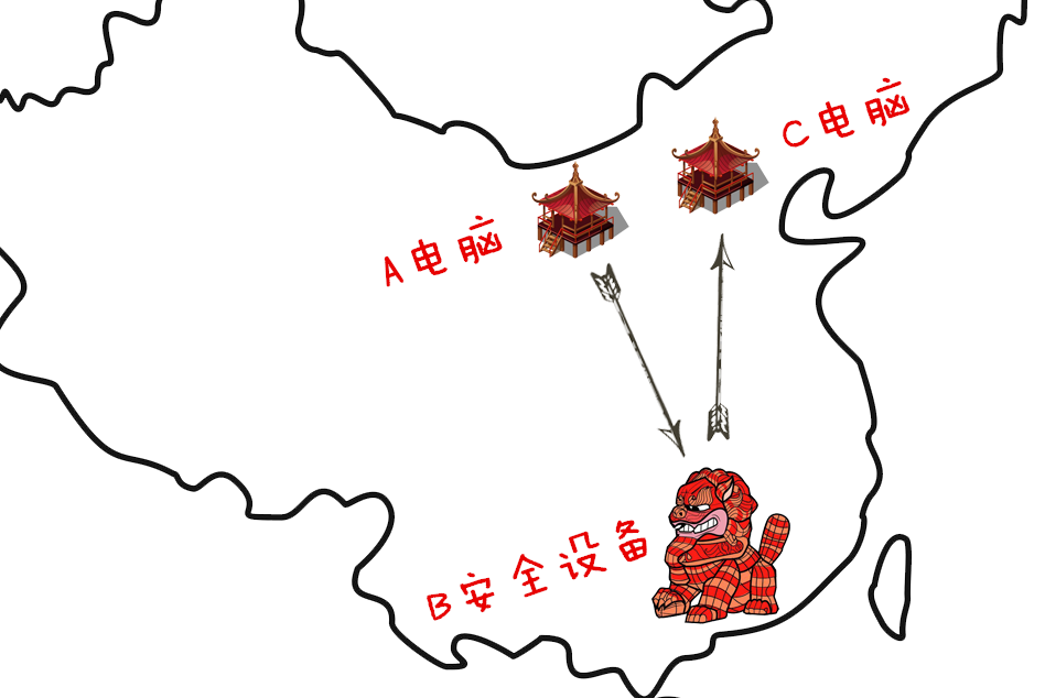 锤黑客，不脏手：Z世代网络安全工程师的开挂人生