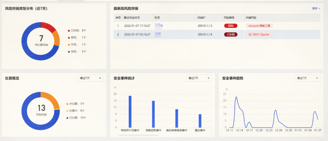 锤黑客，不脏手：Z世代网络安全工程师的开挂人生