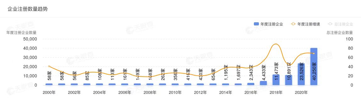 广东推动国家区块链创新应用试点的底气在哪里？