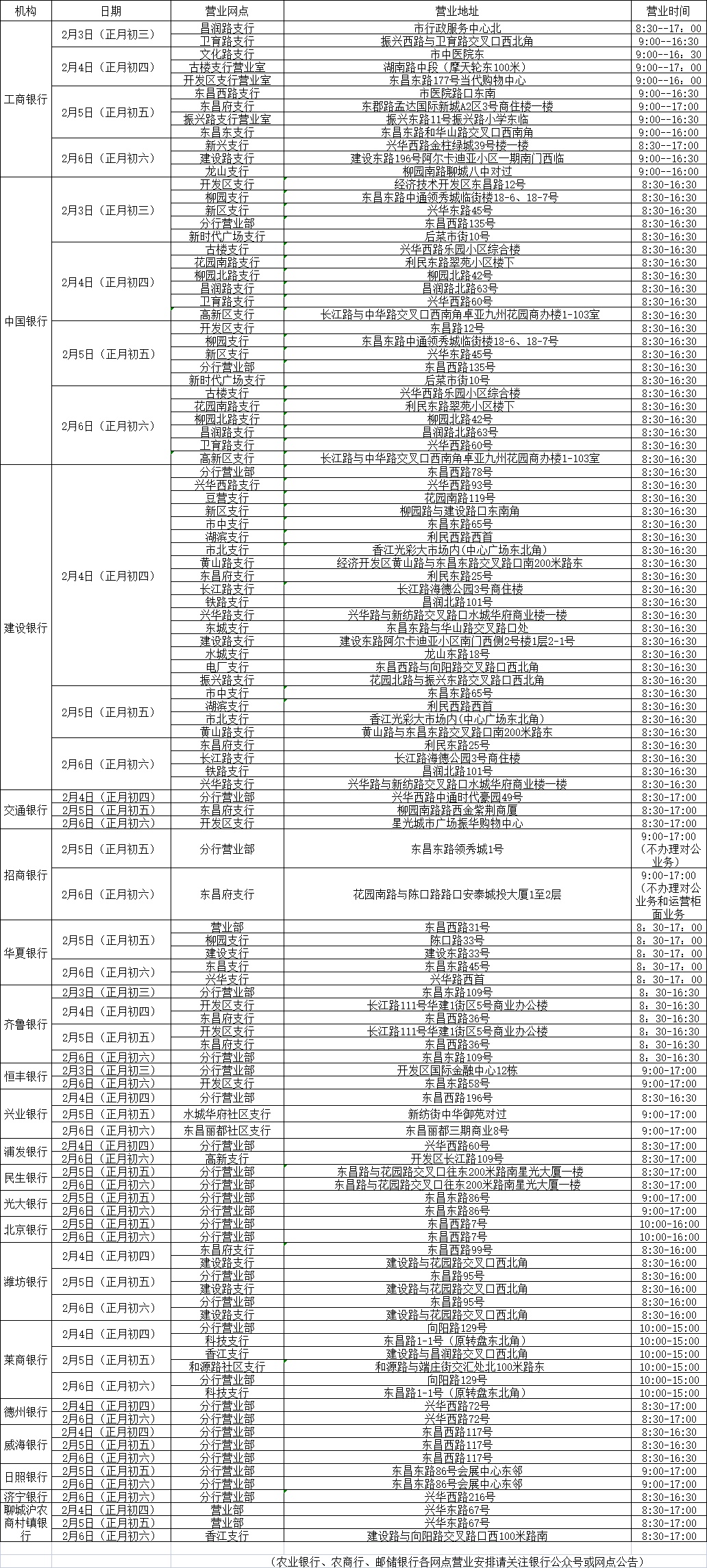 银行5点还是5点半下班（揭秘各大银行柜员工作现状）