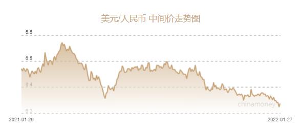 「人民币美联储」美金汇率人民币今日换算分析（下调136个基点）