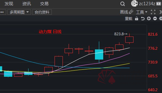 「价格港口」煤炭股行情分析（动煤暴涨近5%创三个月新高）