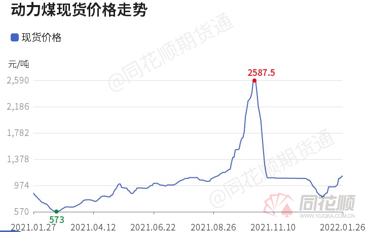 「解读」煤炭系爆发！动煤暴涨近5%创三个月新高！背后发生了什么？